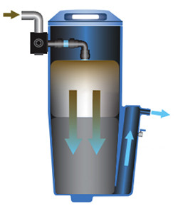 fonctionnement-separateur-eau-huile-how-works-water-oil-separator-0-0-250-300-1603913691