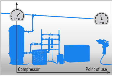 identify-pressure-loss-0-0-443-300-1606859330