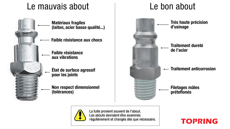 GTIPS 519 - Embouts Pneumatiques Compatibles Graco (équivalent AAM519) - Kit De Remplacement