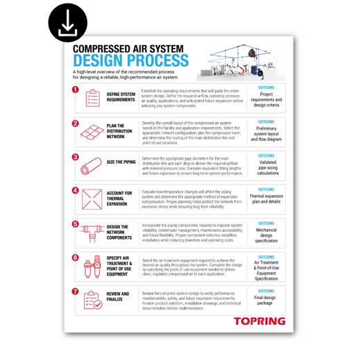compressed air system design process summary