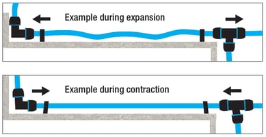 Visual examples of expansion versus contraction