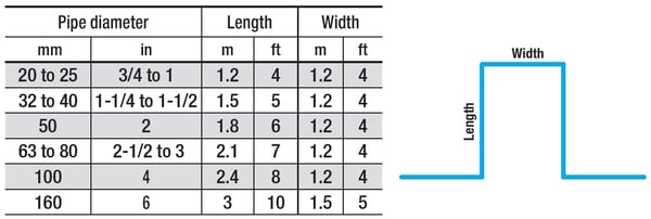 Expansion joint calculation table