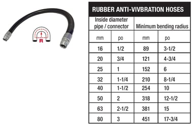 Rubber anti-vibration hoses table of technical specs