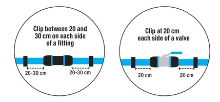 Example of the distance between a bracket and a valve