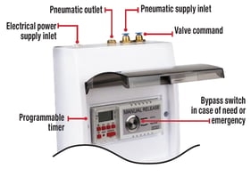 diagram of programmable switch