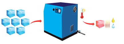 Humidité et air comprimé