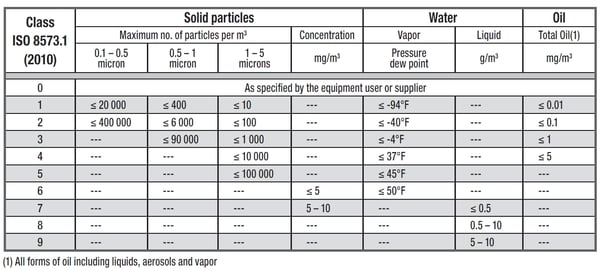 ISO air quality diagram