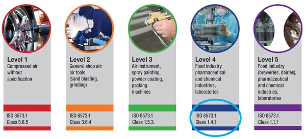 Air quality classes associated with different operations