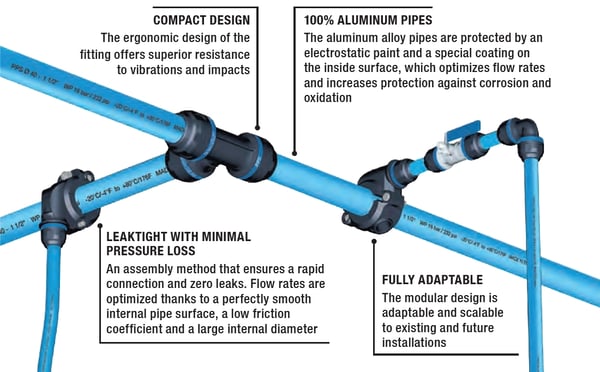 diagram of the benefits of series 08 piping
