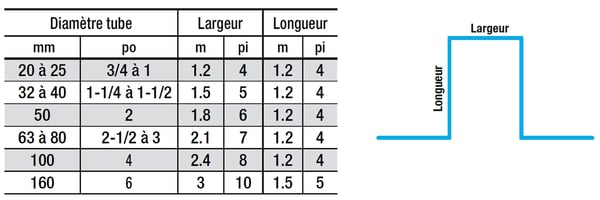 Tableau calcul de la boucle de dilatation