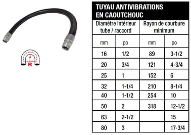 Tuyaux antivibrations en caoutchouc