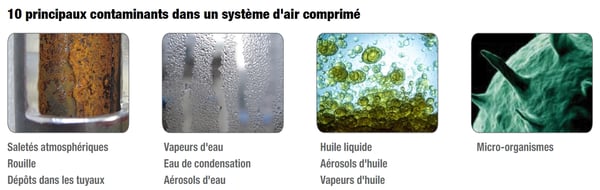 Les principaux contaminants de l'air