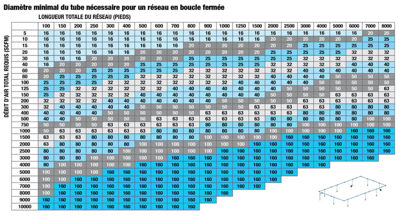 reseau-boucle-fermee