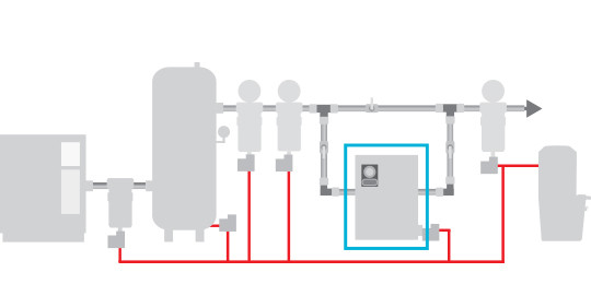 Isoler réseau d'air comprimé - Kit BYPASS pour sécheurs frigorifiques