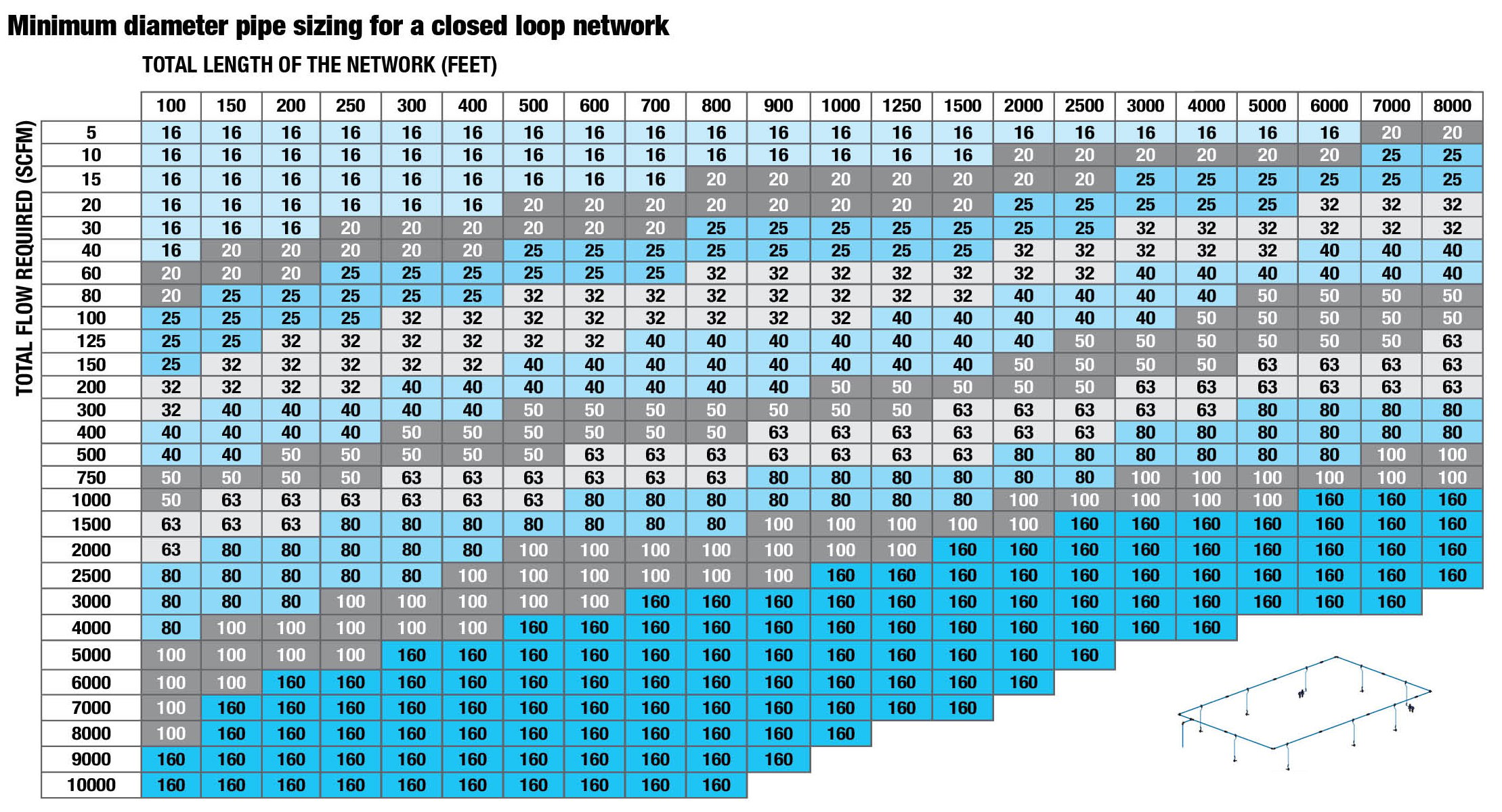 table showing minimum pipe sizes for closed loop systems