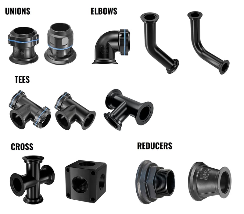 compact connection fittings range