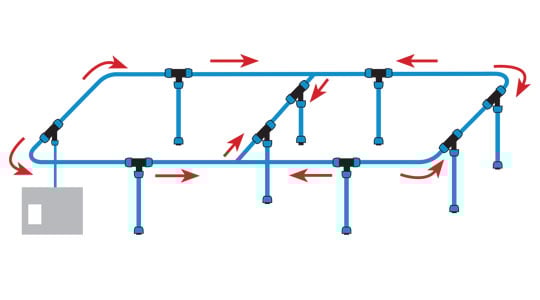 Closed-loop network