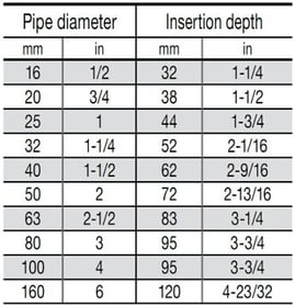 table showing proper insertion length