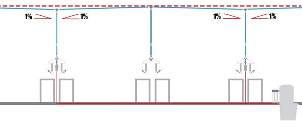Exemple visuel d'une pente