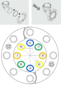 steps to tighten a compact connection fitting with flange