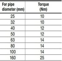 Torque Reference Table&nbsp;