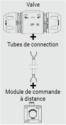 Étapes pour installer une vanne à commande pilote