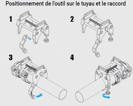 Étapes d'utilisation de l'outil d'insertion de tuyaux