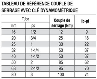 s08-instructions_pages-web_2026-02_FR_image-35
