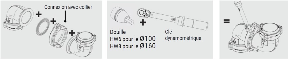 Étapes à suivre pour serrer un raccord à connexion compacte avec collier