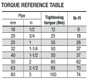 torque reference table