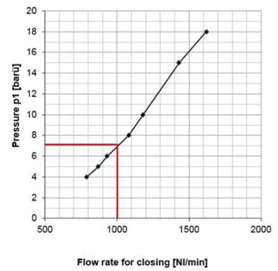 S58-manuels-instructions_EN_2025-04_figure28