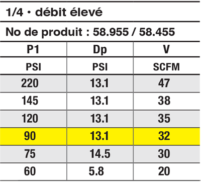 S58-manuels-instructions_FR_2025-04_figure04