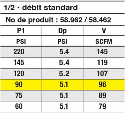 S58-manuels-instructions_FR_2025-04_figure12