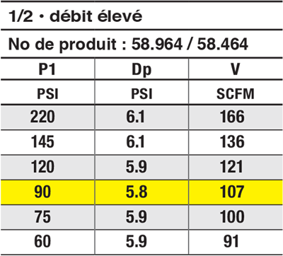 S58-manuels-instructions_FR_2025-04_figure14