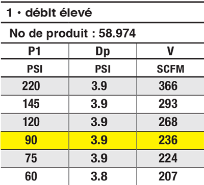 S58-manuels-instructions_FR_2025-04_figure22