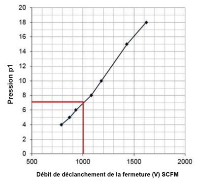S58-manuels-instructions_FR_2025-04_figure28