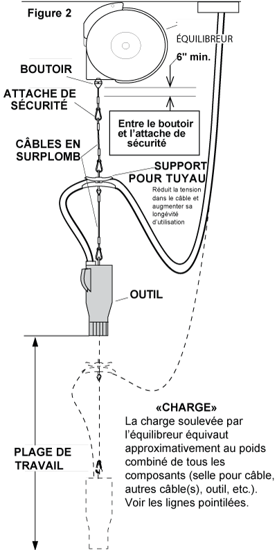 S64_64.295-64.365--manuels-instructions_FR_2025-03_figure02a
