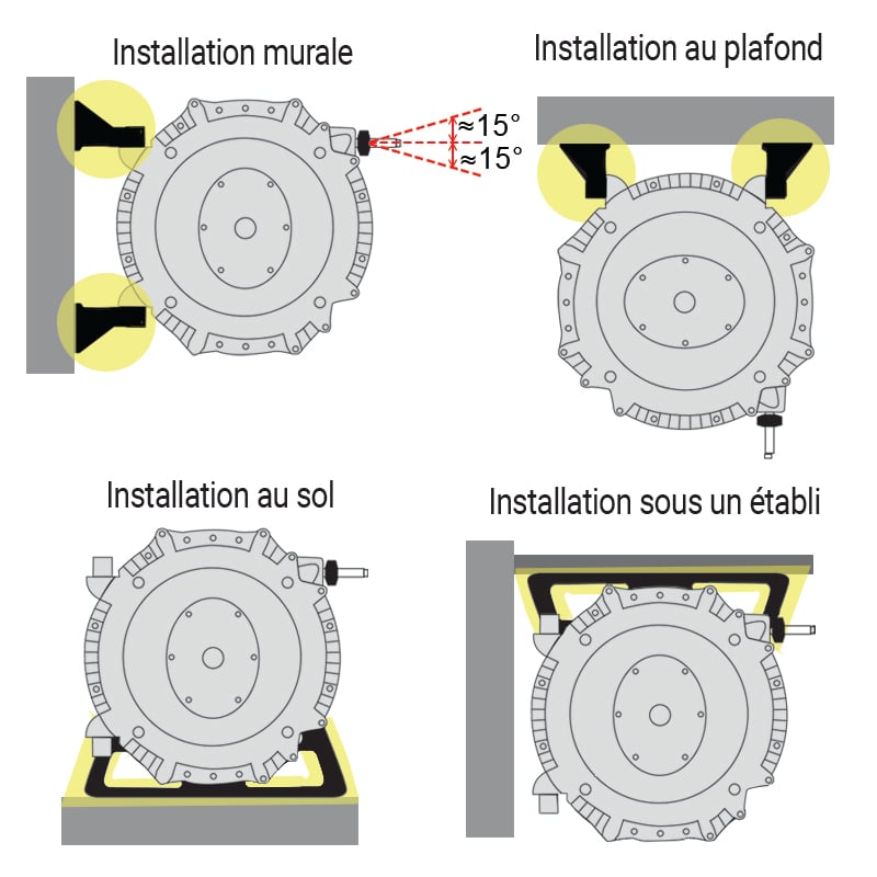 Figure 2. Positions de montages.