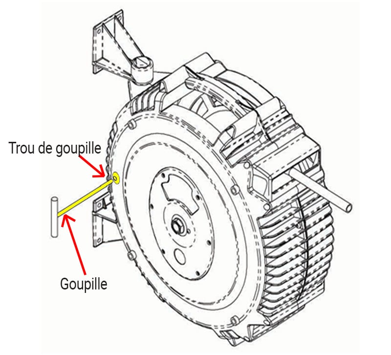 Figure 5. Verrouillage avec goupille.