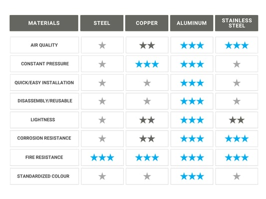 pipe materials comparison table