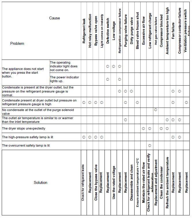 S49-Instructions-Troubleshooting