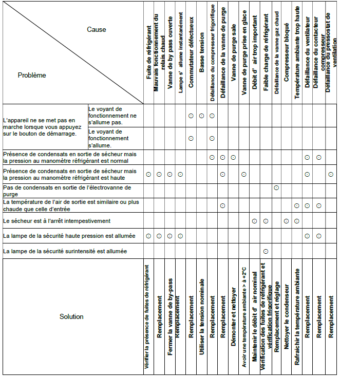 S49-Instructions-anomalies-tableau-fr