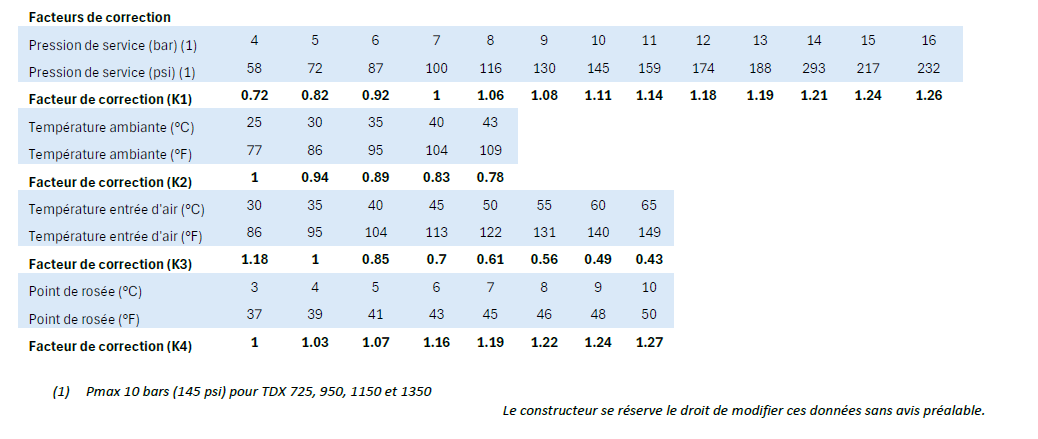 S49-Instructions-facteursdecorrection