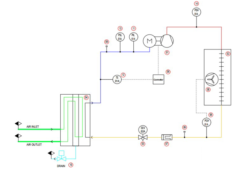 S49-instructions-schéma-modèles-49.400à49.442
