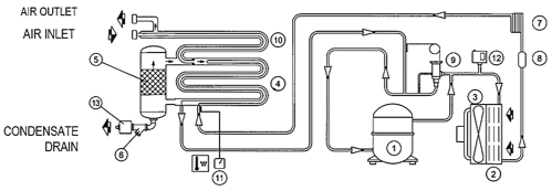 Schéma_gros_Instructions_S49