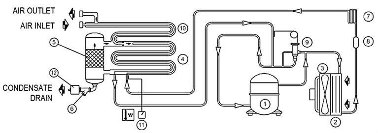 Parts List
