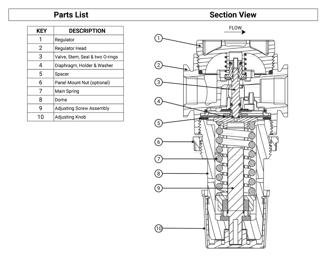 s50-instructions_pages-web_2023-04_EN-image-regulator-300