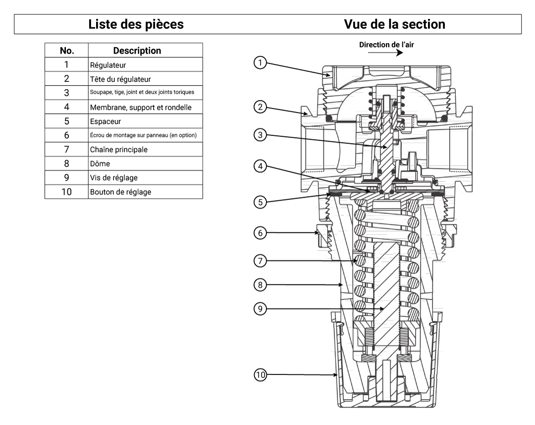 s50-instructions_pages-web_2023-04_FR-image-regulator-300