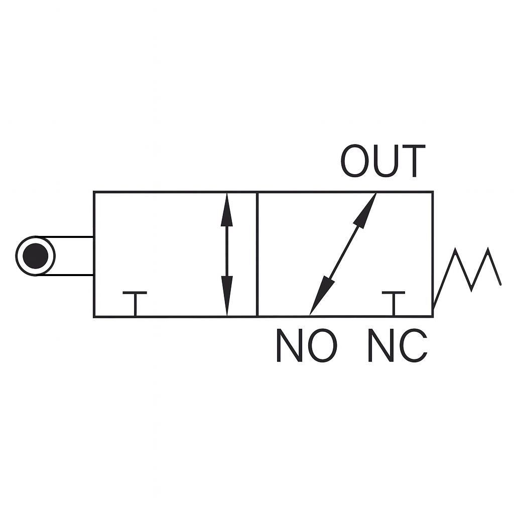 Valve mécanique à galet 3/2 voies 1/4 (F) NPT MAXPRO