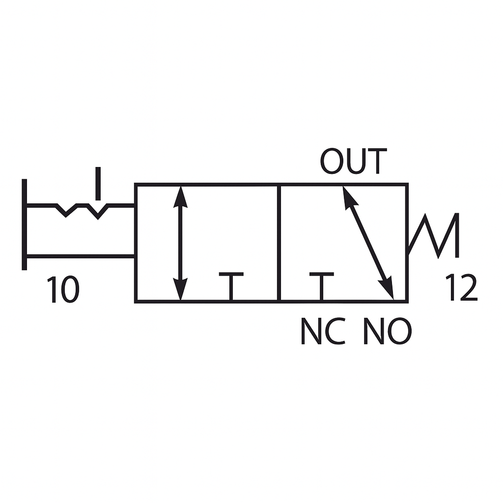 Valve manuelle à sélecteur rotatif 3/2 voies 1/4 (F) NPT MAXPRO